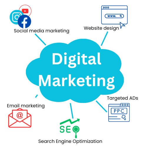 Digital-Marketing